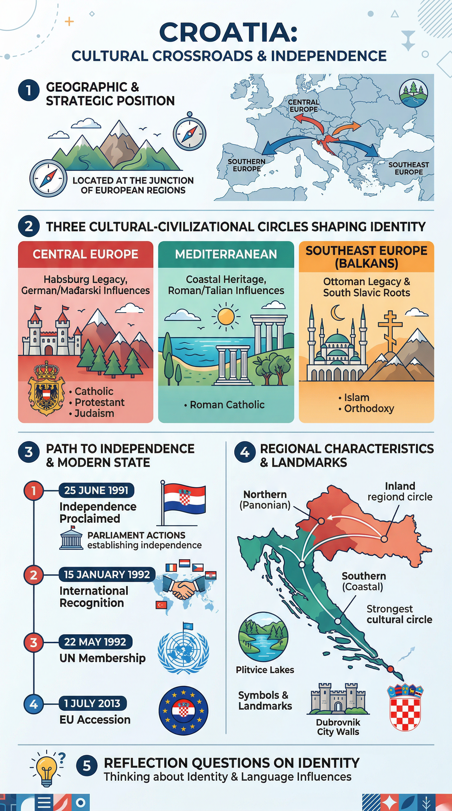 Hrvatska – raskrižje Europe